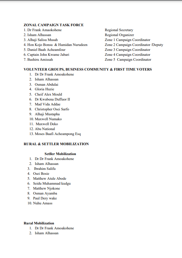 he Ashanti Region branch of the National Democratic Congress (NDC) has officially formed its campaign team in preparation for the upcoming 2024 elections. This strategic move marks a significant step as the party aims to strengthen its presence and influence in the region.